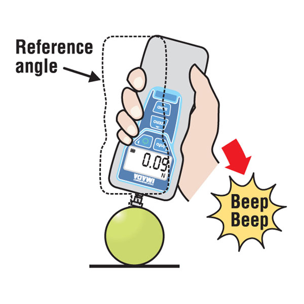 Introducing the Vector Force Gauge Imada Inc. Buy Here