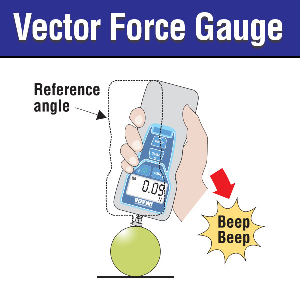 Vector Force Gauge Imada Inc.