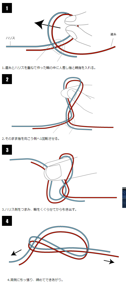 リーダー同士の結束(先糸)の強度⑨ 八の字結び＋ハーフヒッチの強度は意外な結果に!? ジギング魂