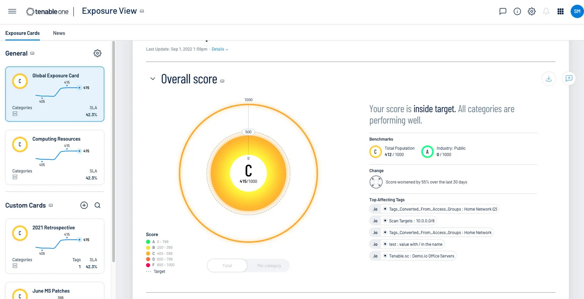 SC Award Winners 2023 Tenable – Best Risk/Policy Management Solution
