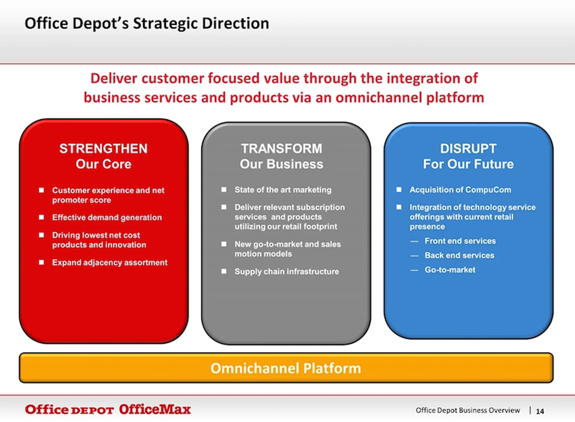 Office Depot's Buyout Deeper Financial Details Emerge