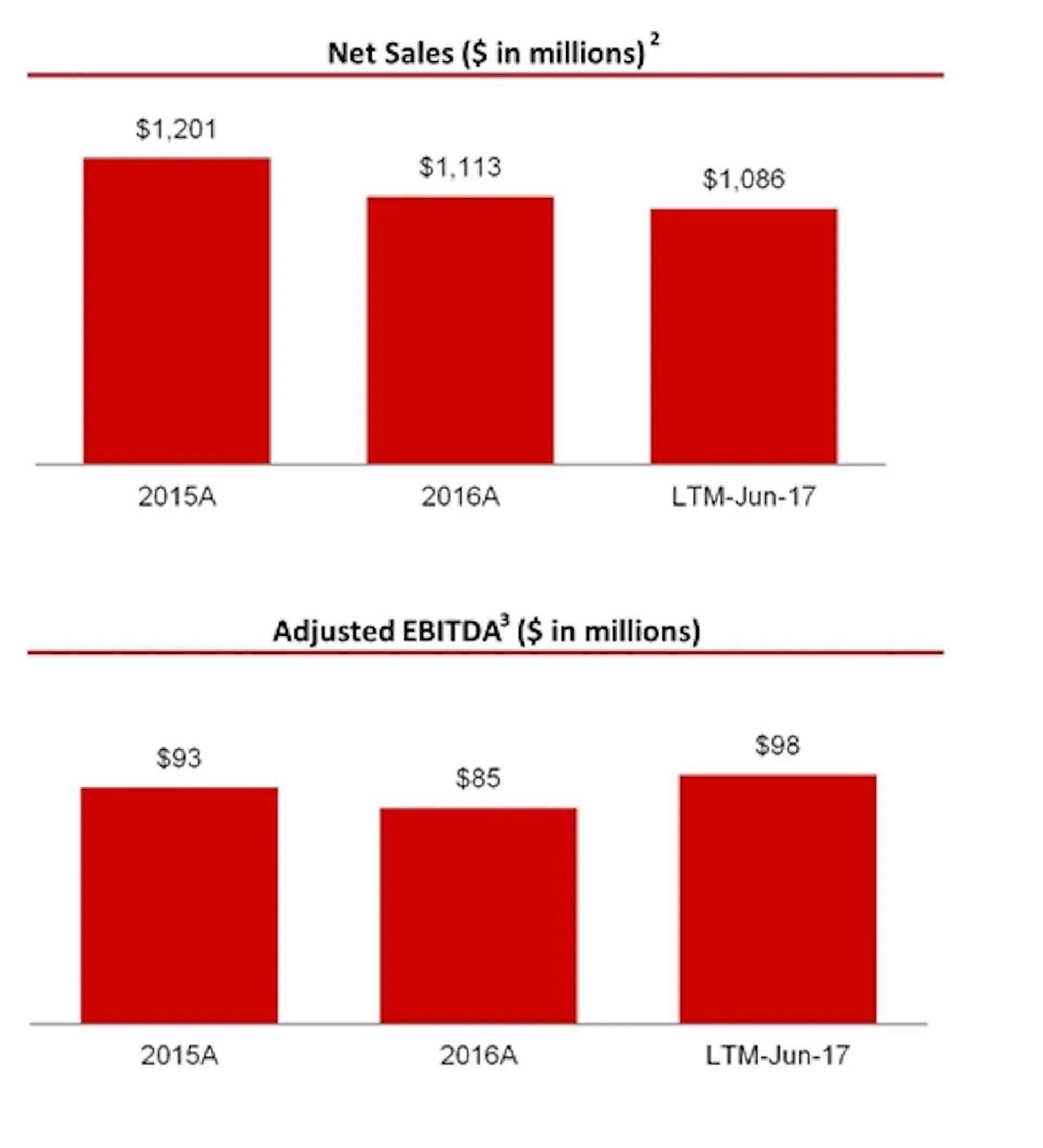 Office Depot's Buyout Deeper Financial Details Emerge ChannelE2E