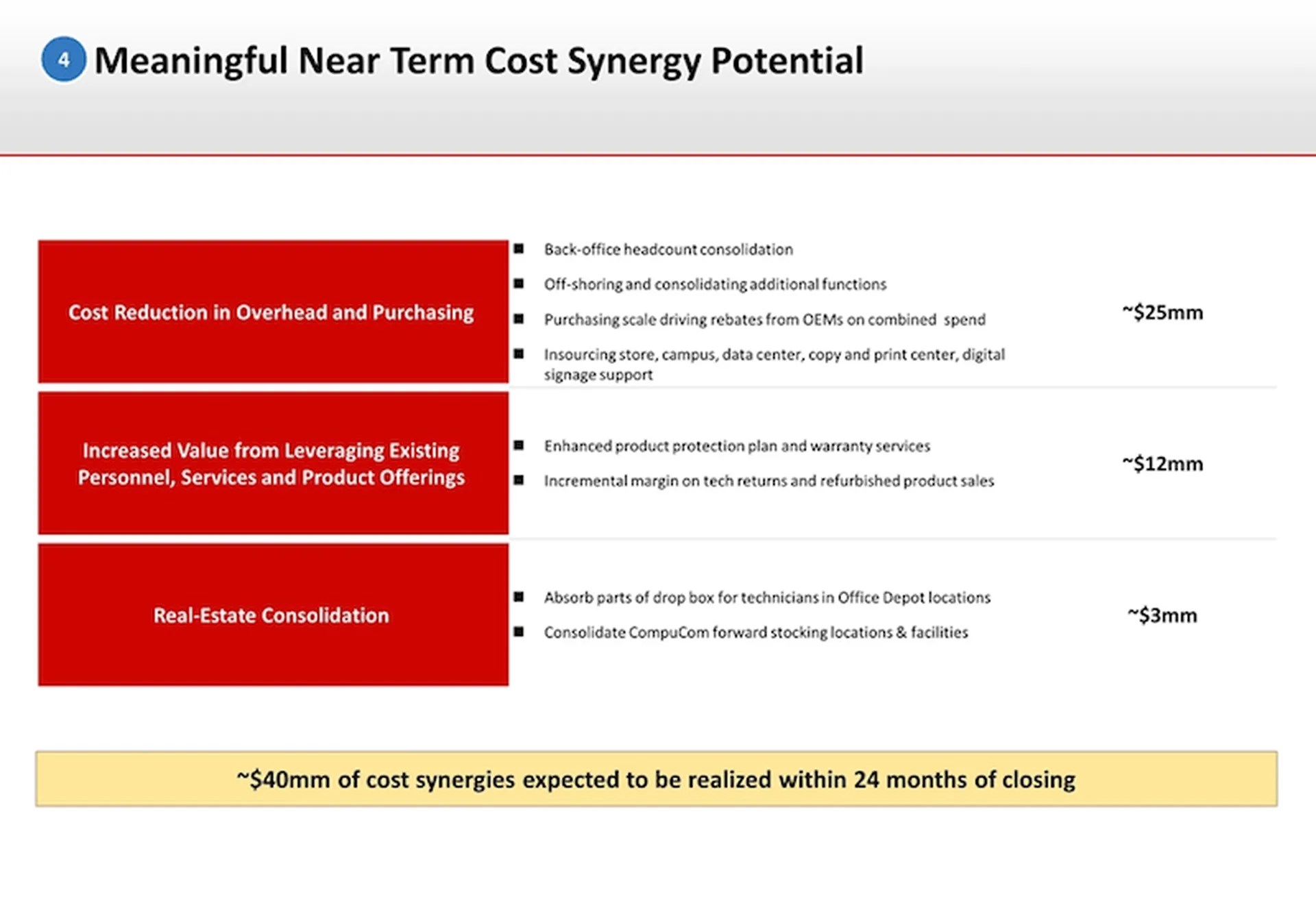 Office Depot's Buyout Deeper Financial Details Emerge ChannelE2E