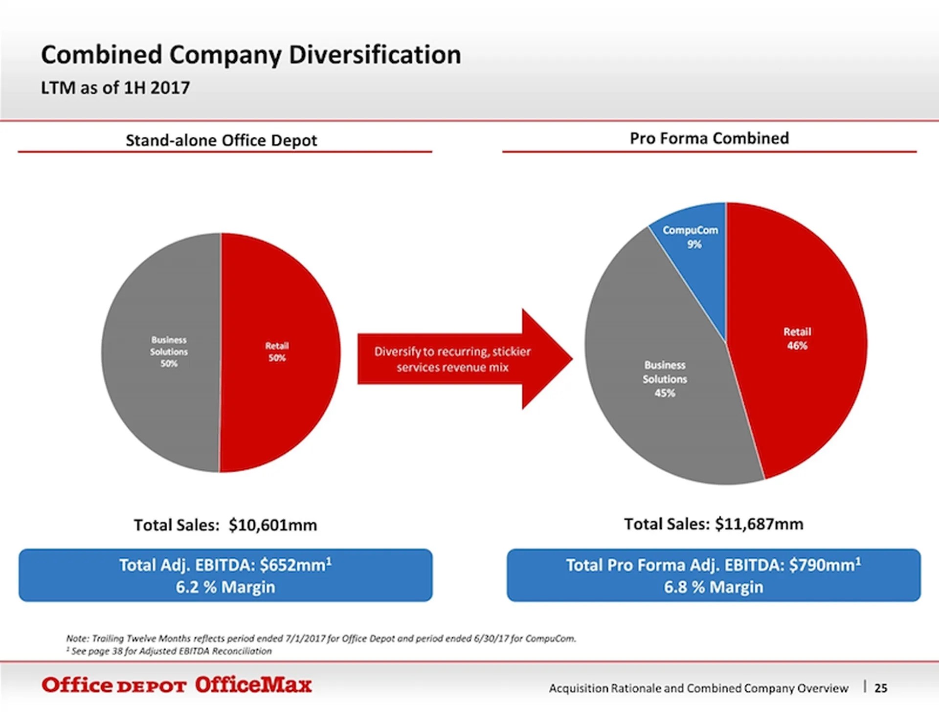 Office Depot's Buyout Deeper Financial Details Emerge ChannelE2E
