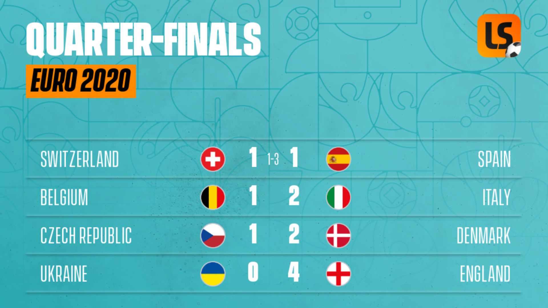 Euro 2020 Quarterfinal draw and fixtures with dates and kickoff