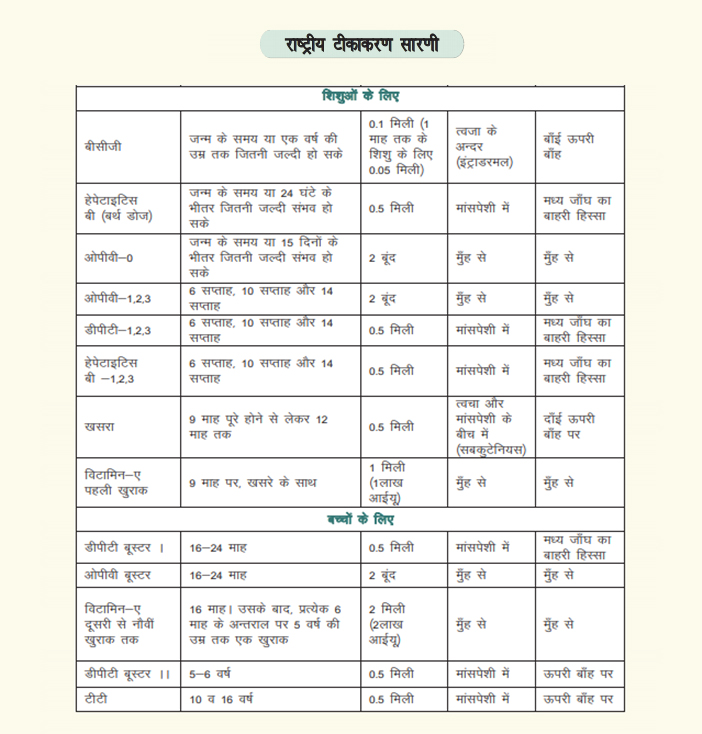 Newborn Baby Vaccination Chart In Hindi नवजात शिशु के लिए टीकाकरण चार्ट
