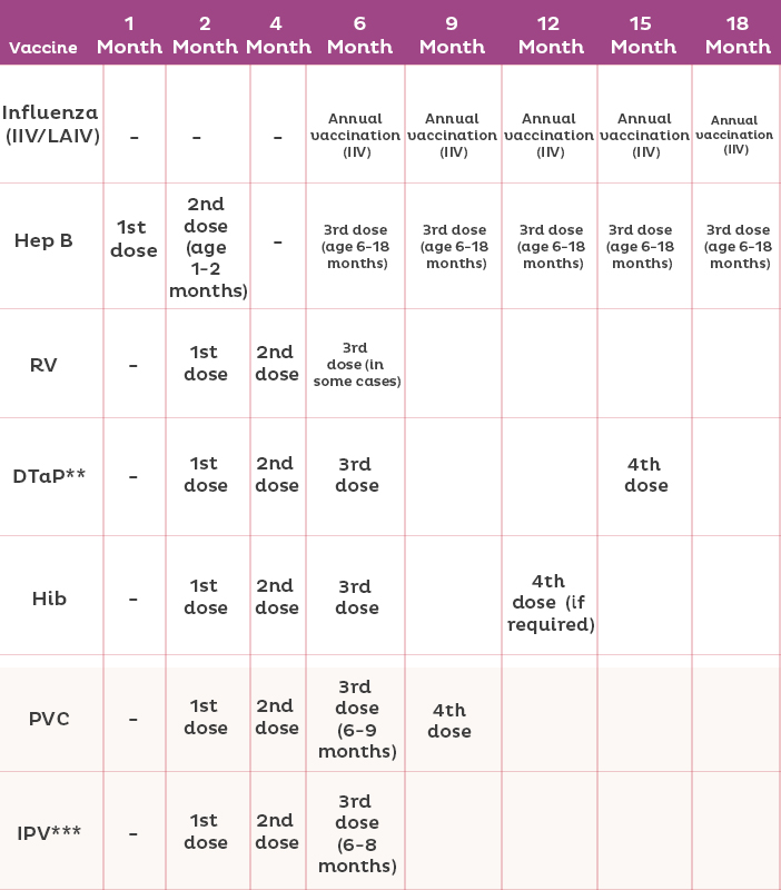 Which Vaccinations Are Compulsory For My Child And Why?