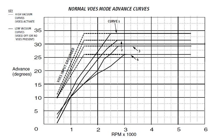 Causes of engine pinging - Page 2 - Harley Davidson Forums