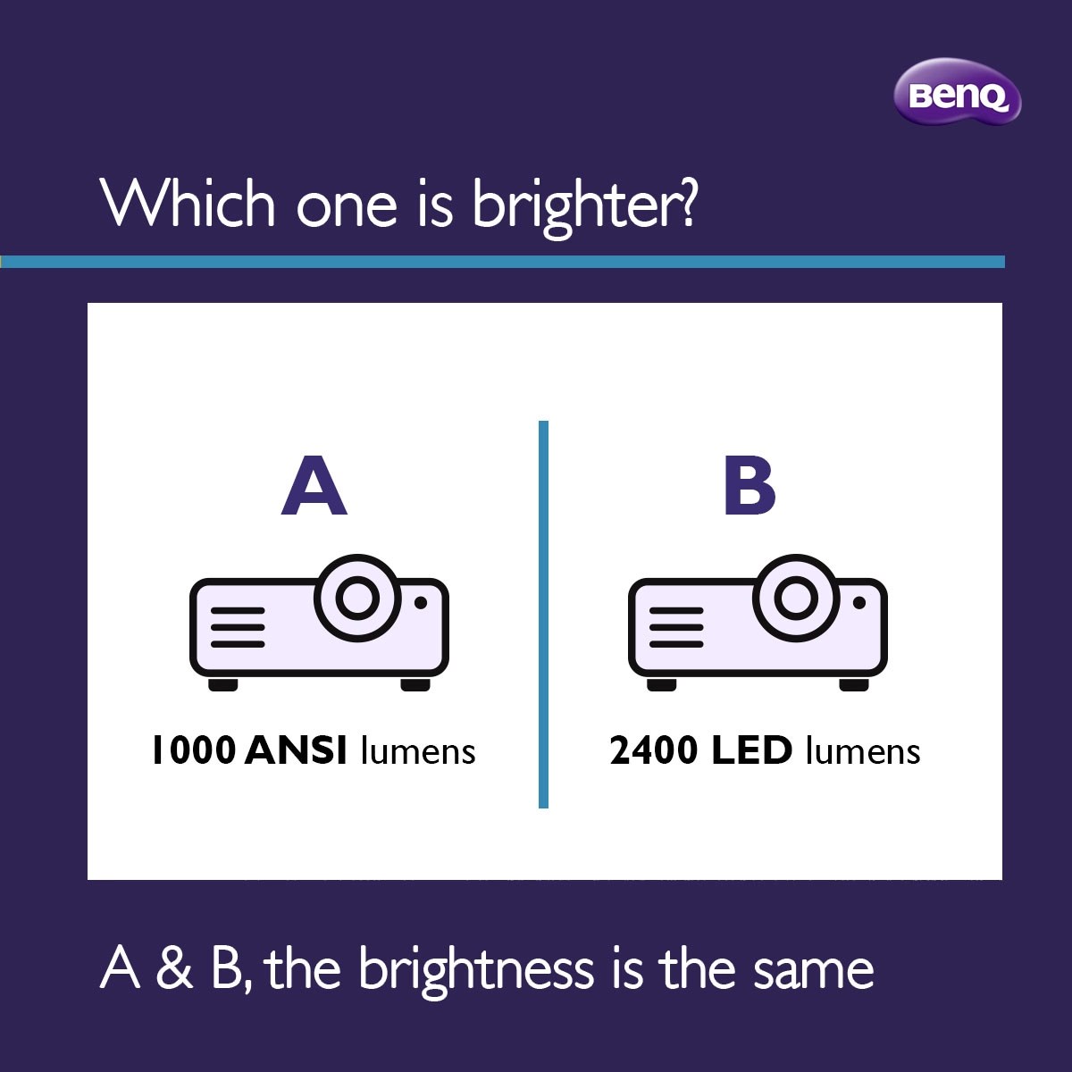 Understanding 4LED What is the difference between ANSI Lumens and LED Lumens? BenQ Estonia