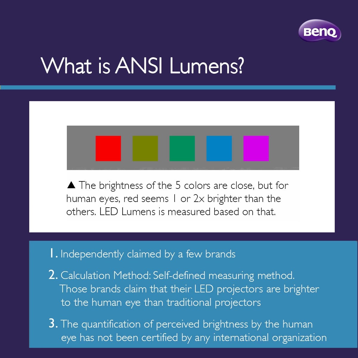 Understanding 4LED What is the difference between ANSI Lumens and LED Lumens? BenQ Bosnia and