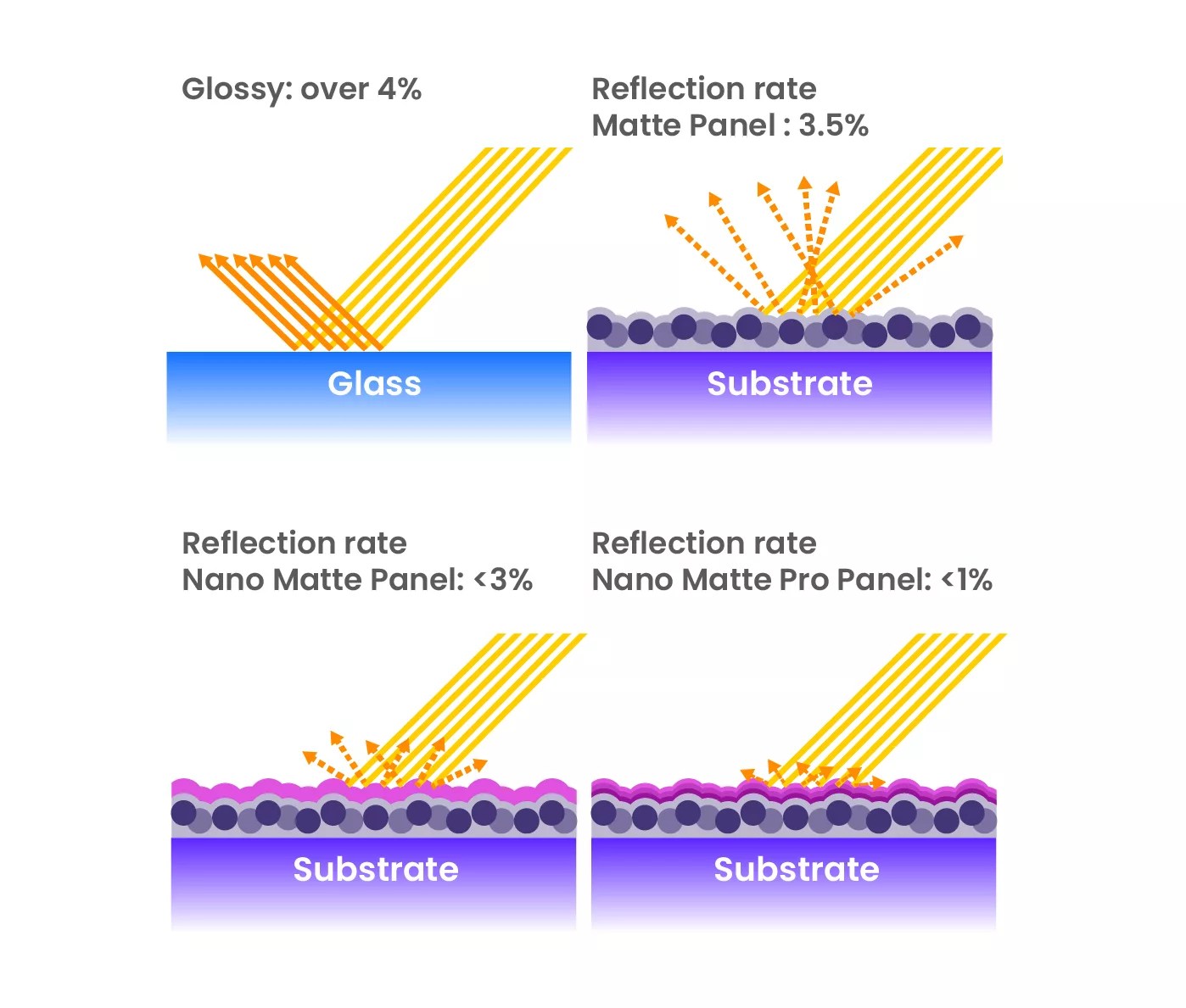 BenQ Nano Matte Panels The Next Leap in Reducing Screen Glare and
