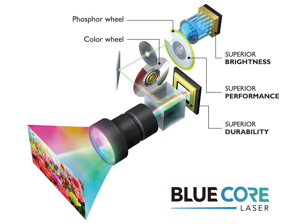 BenQ DustProof Laser Projectors