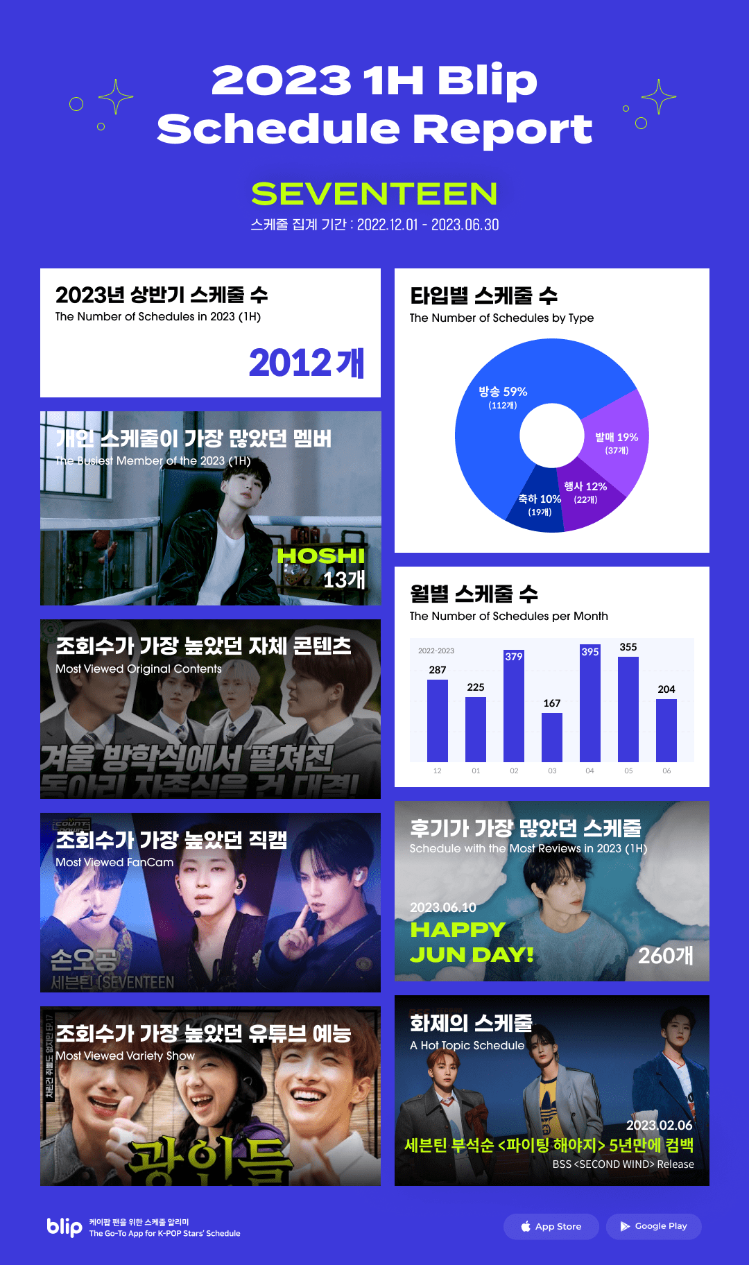 blip 📋 SEVENTEEN Schedule Report 공개! (2023 상반기)