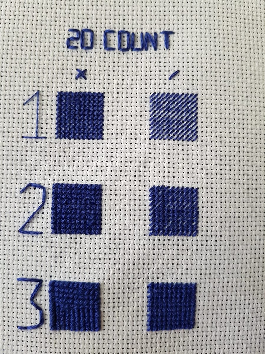 Examples of Coverage Across Different Thread Counts Thread Bare