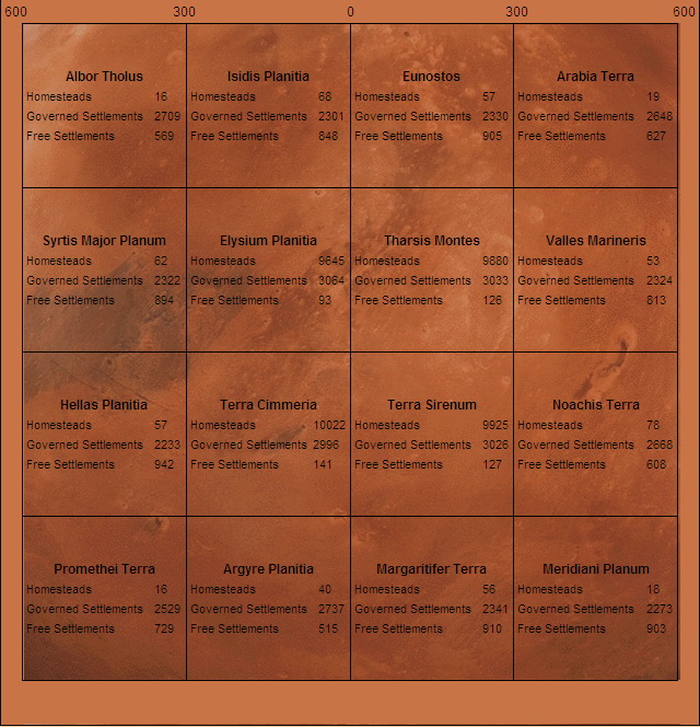 Exodus 3000 Browser Based Games