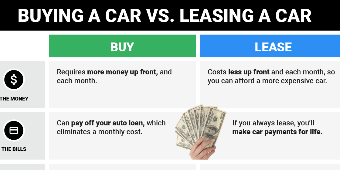 Differences between buying, leasing a car Business Insider