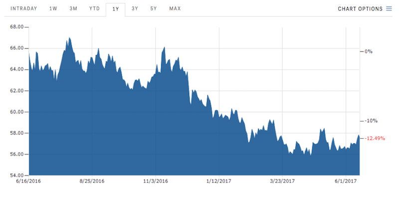Russia interest rate decision June 16, 2017 Business Insider