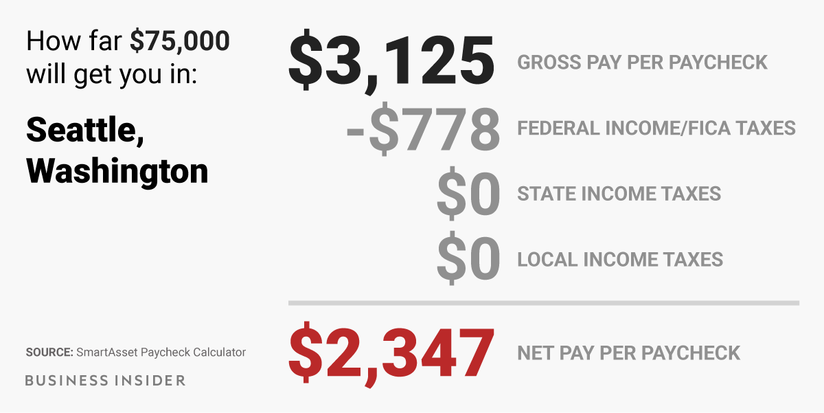How Much Will I Take Home After Taxes In Massachusetts Tax Walls