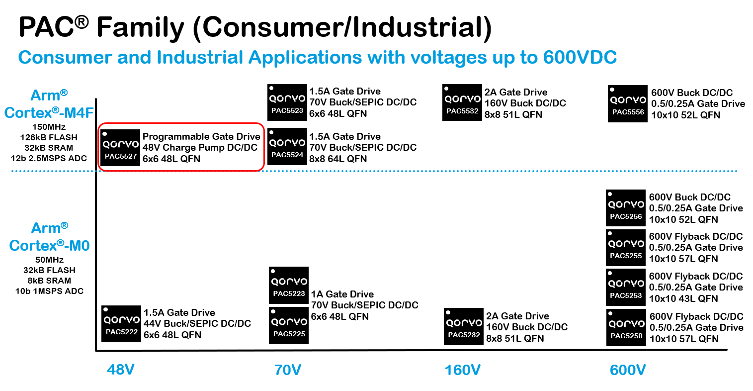 官方解读：1+1为什么大于2？ Qorvo收购ActiveSemi背后你不知道的二三事！ IT资讯 — C114通信网