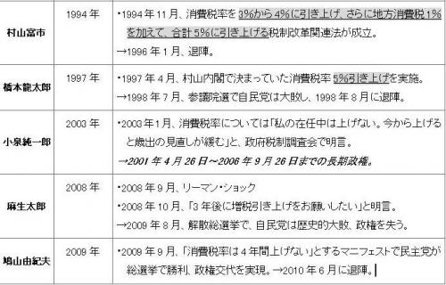 消費税増税、巧みだった安倍首相の「演出」 鈴木崇弘｜論座 朝日新聞社の言論サイト