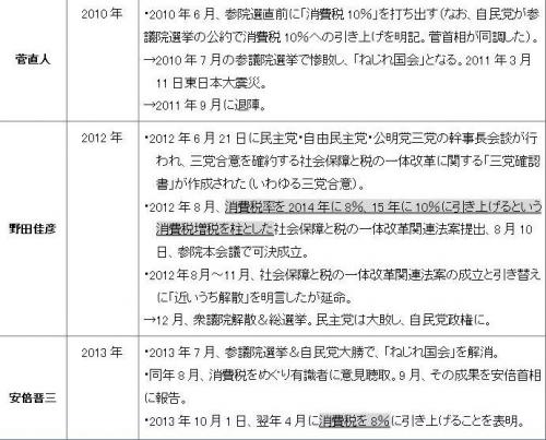 消費税増税、巧みだった安倍首相の「演出」 鈴木崇弘｜論座 朝日新聞社の言論サイト