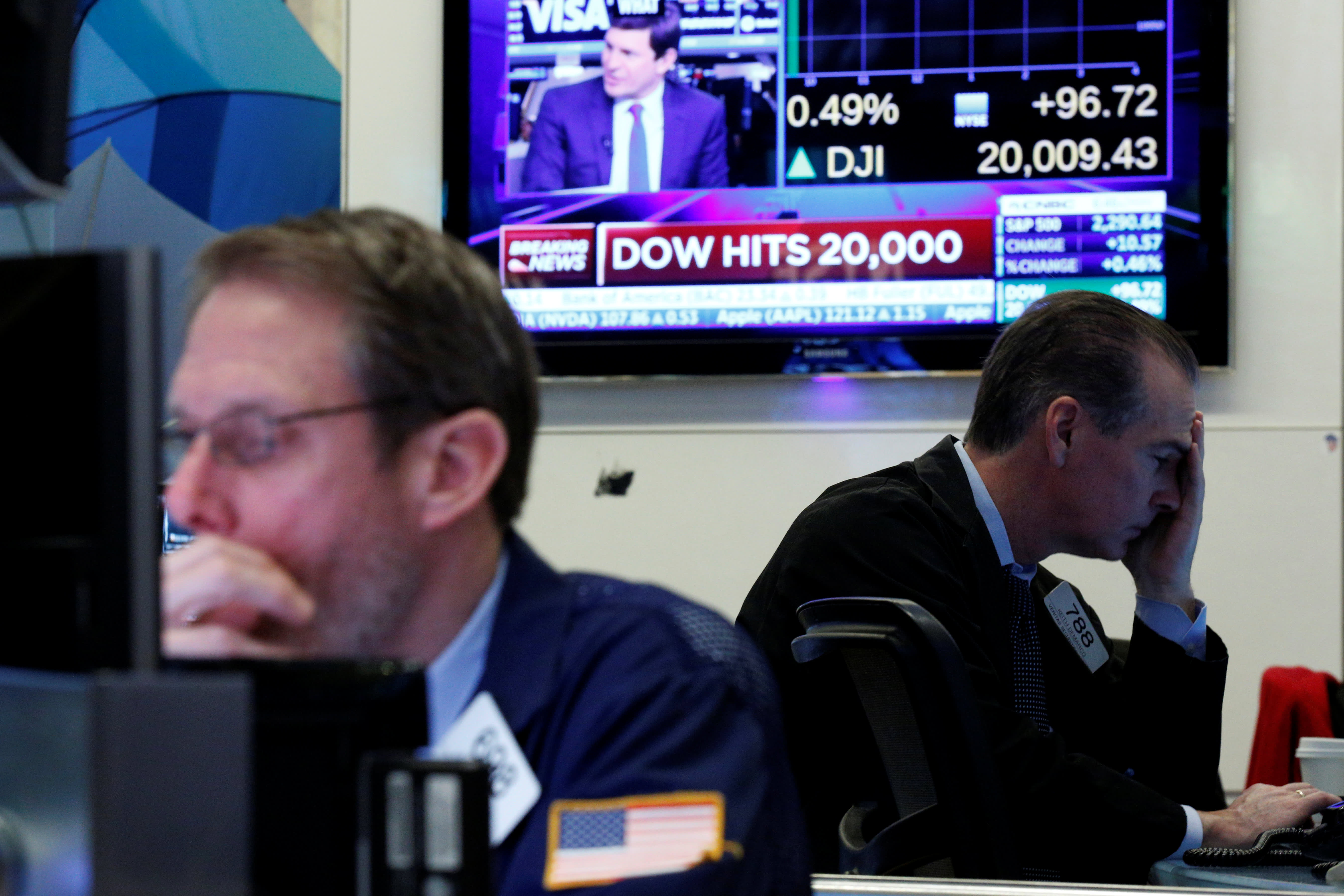 Dow 20,000 Stock market winners and losers since the election