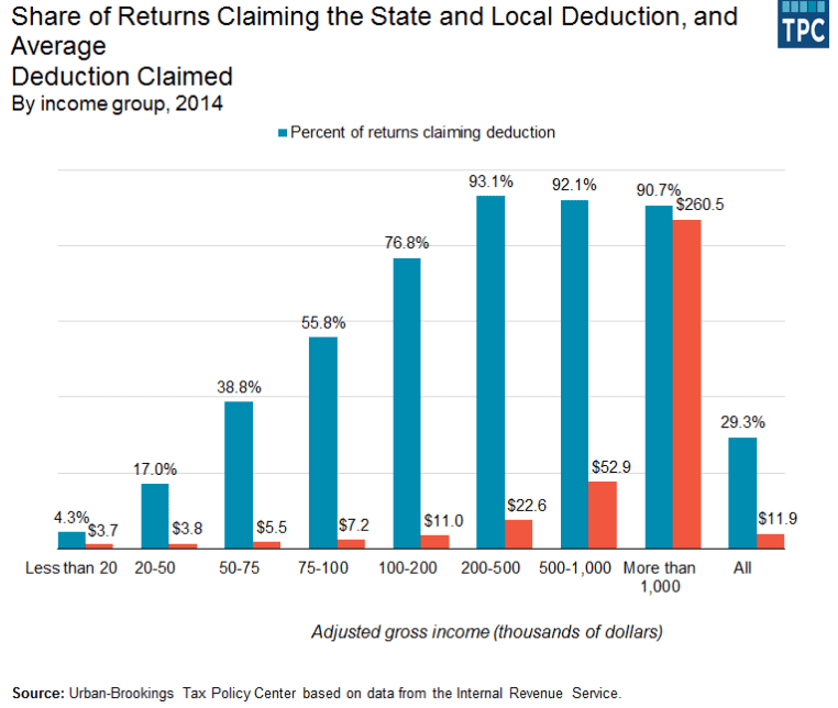 How Trump's tax proposals may affect every bracket