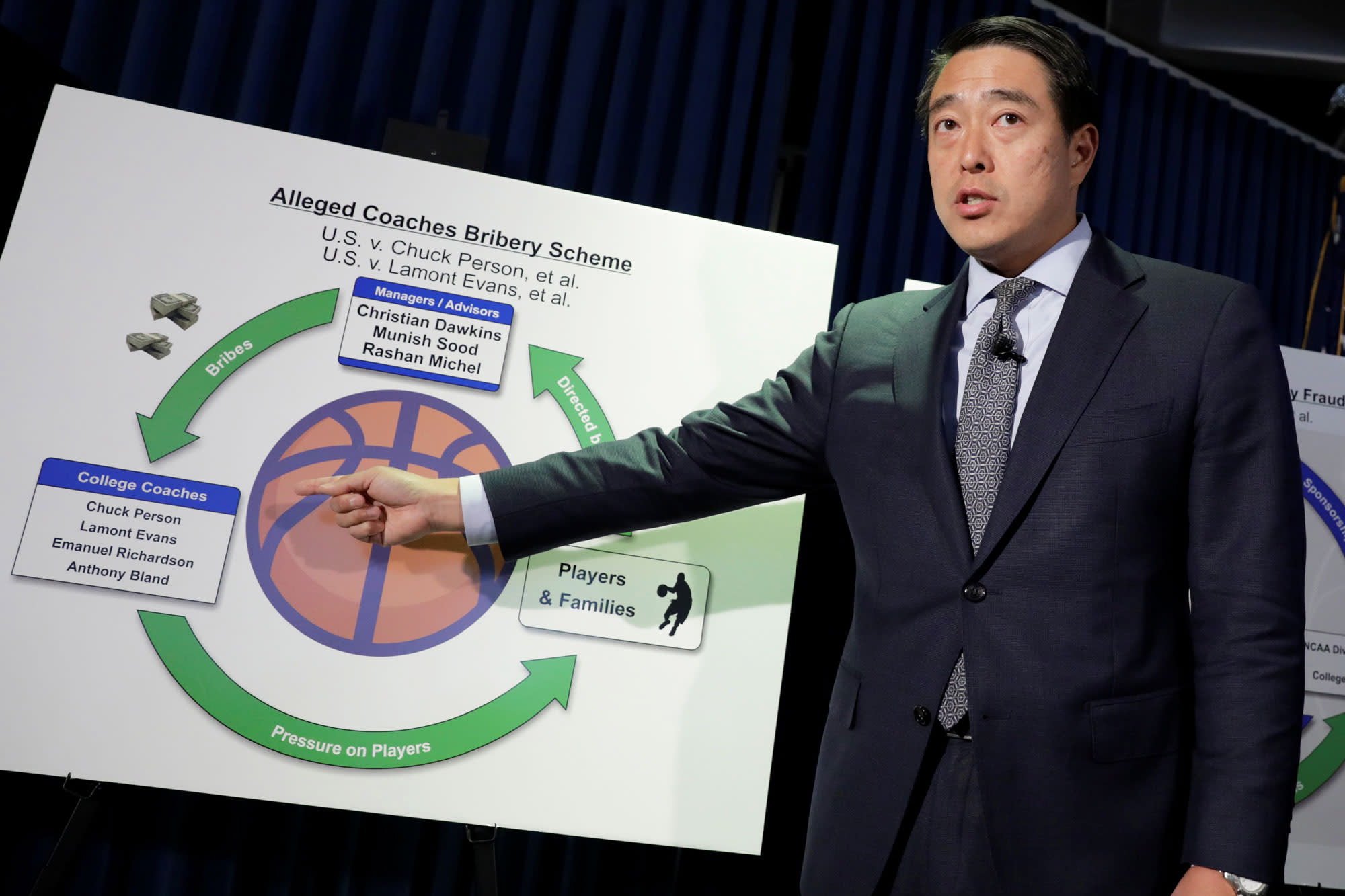 Key witness in NCAA basketball scandal is fallen investment adviser