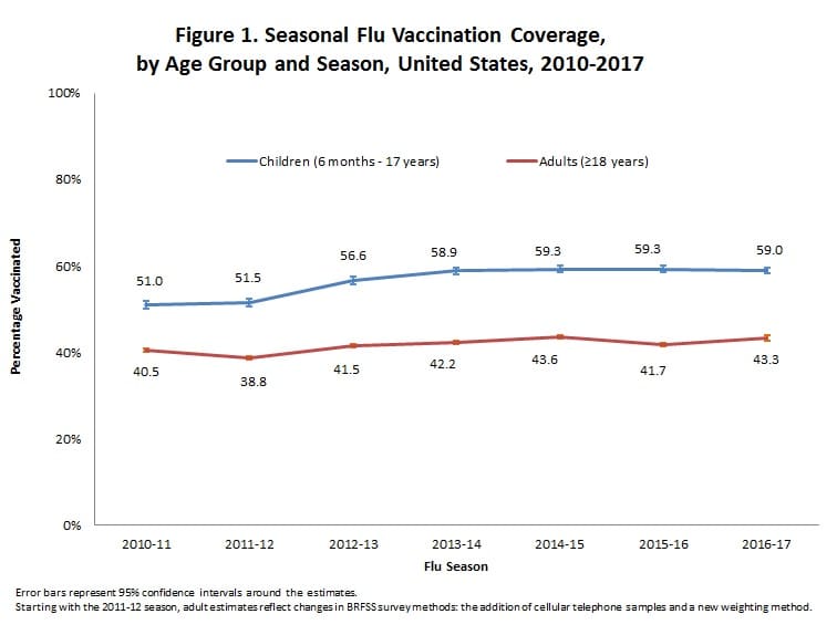 The flu costs the US economy 10.4 billion