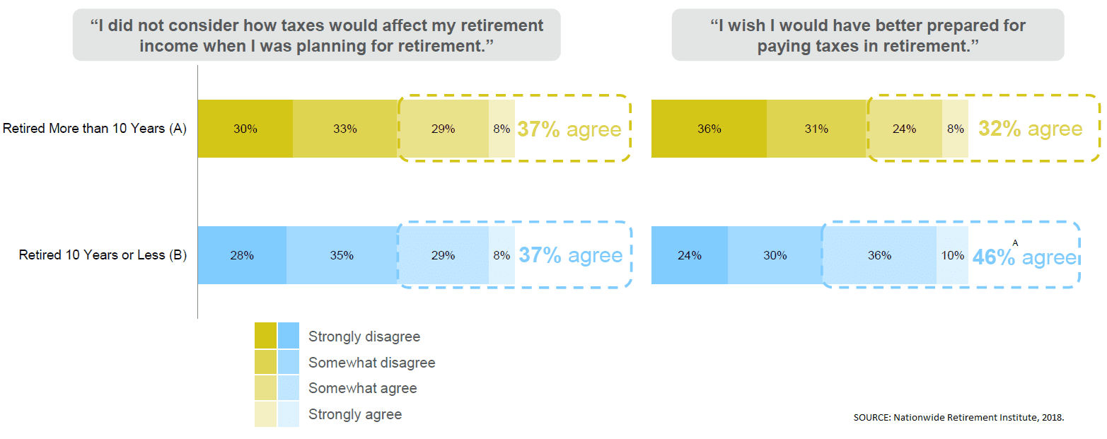 Do I Pay Medicare Tax On Retirement Tax Walls