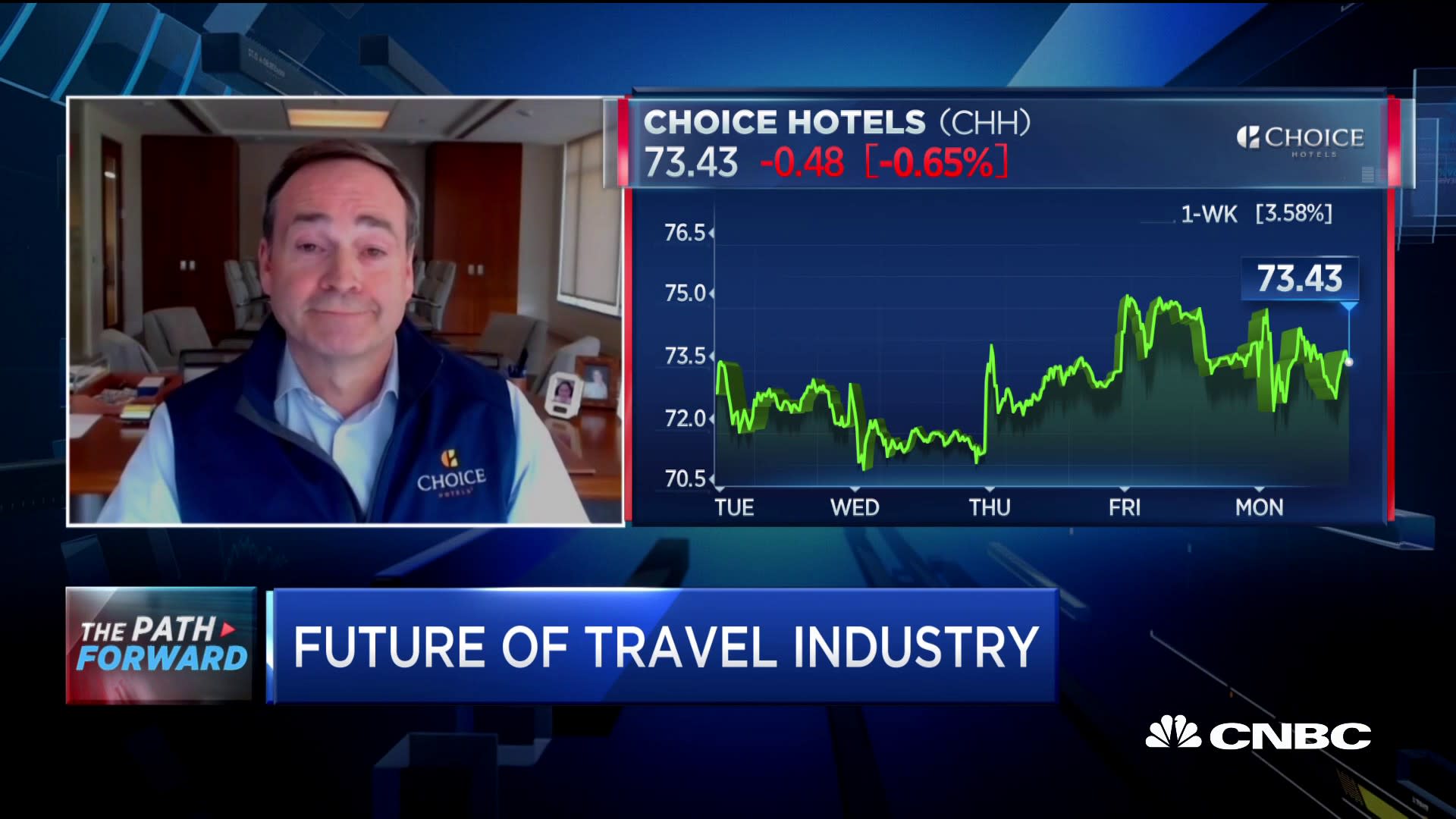 Choice Hotels CEO 97 of our US properties remain open