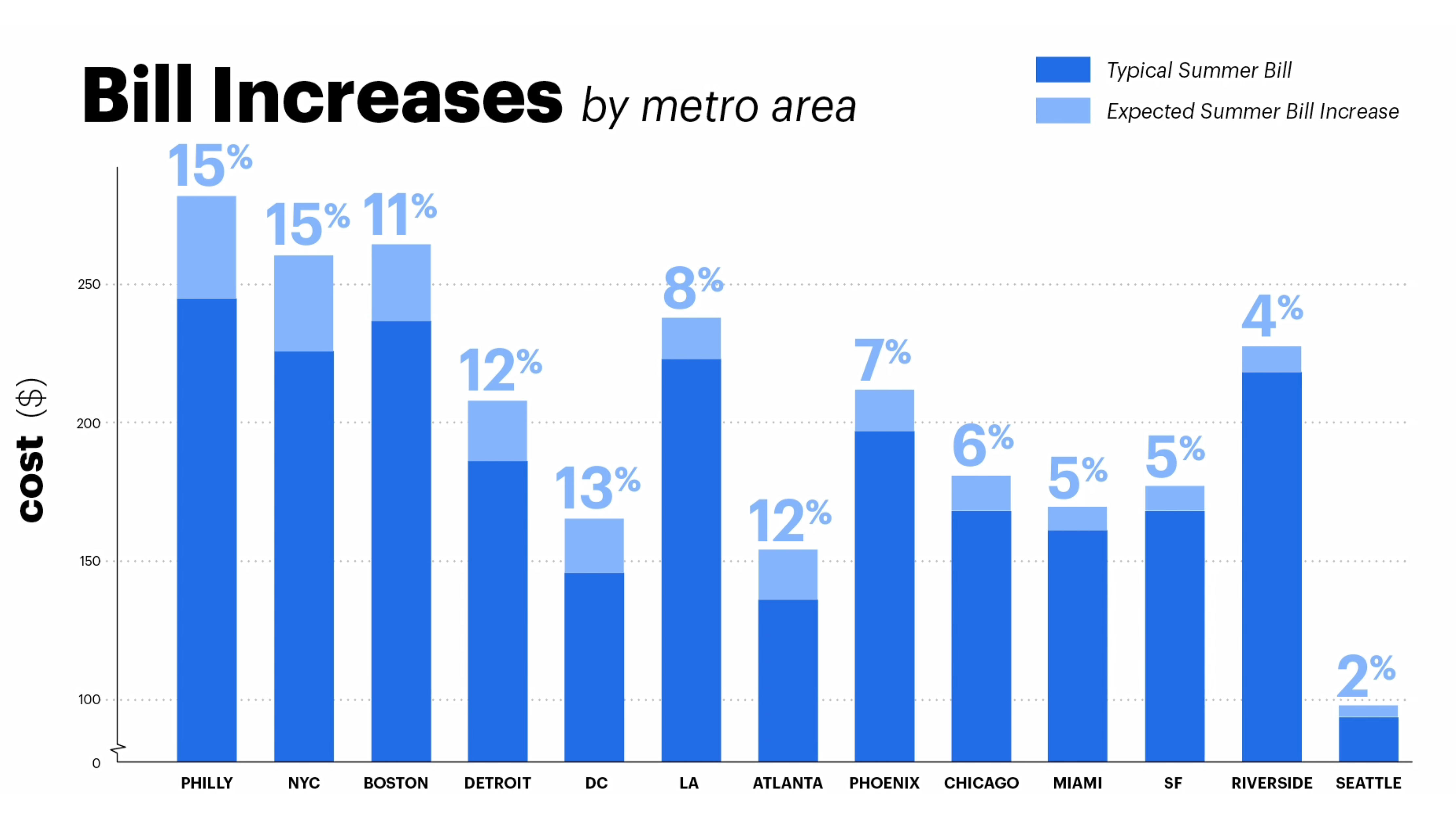 New Zealand Industrial Electricity Costs 2022 Statista, 45 OFF
