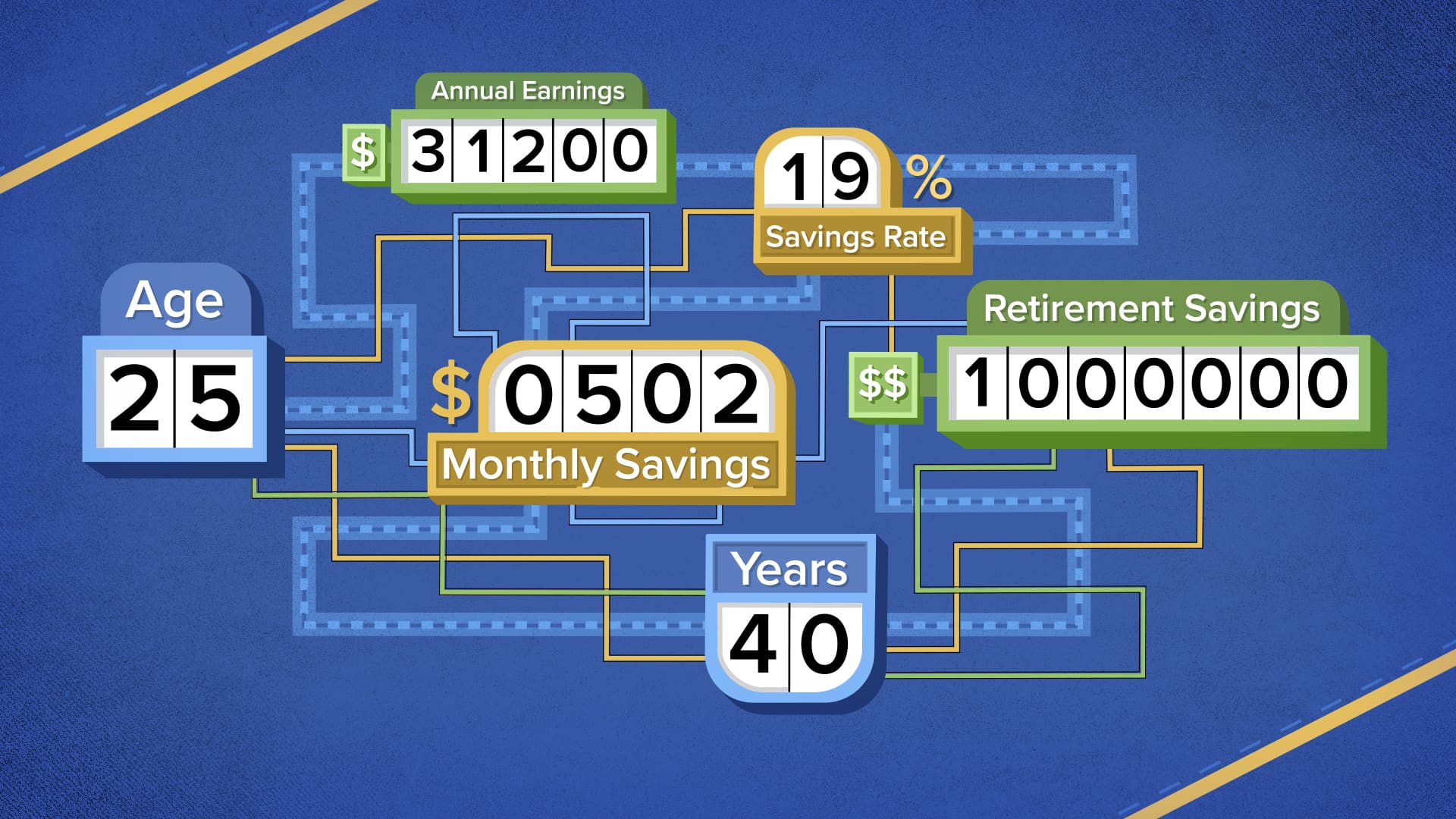 How to retire with a million dollars if you make 15 per hour