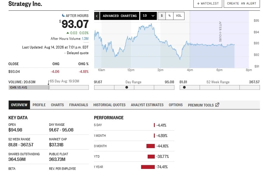 Performance des actions MSTR