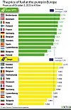 SEE How France’s car fuel prices compare with others in Europe