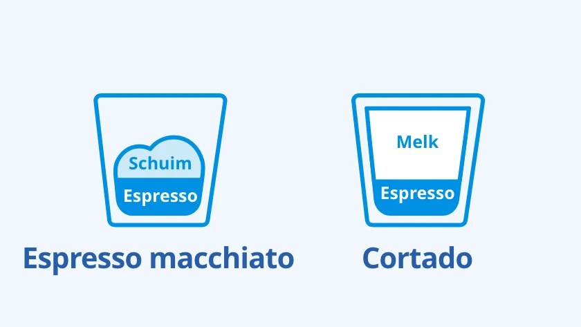 Welche Kaffeearten macht man mit einem Kaffeevollautomaten Coolblue