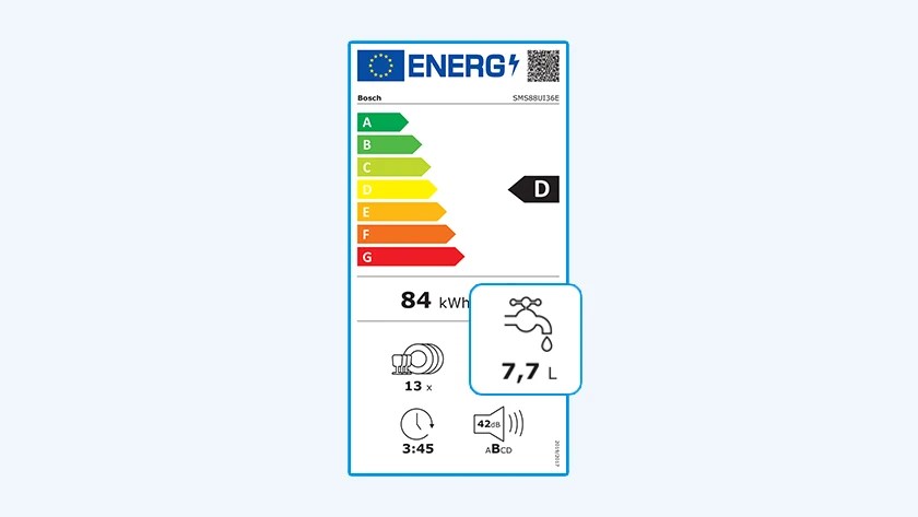 Wie Viel Wasser Und Energie Verbraucht Eine Spülmaschine? | Coolblue - Kostenlose Lieferung & Rückgabe