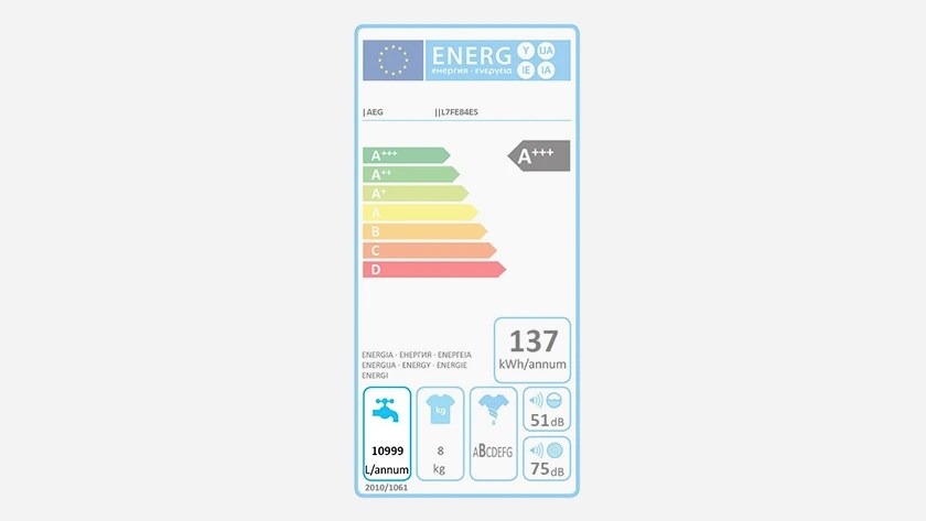 How much water and energy does a washing machine use? Coolblue