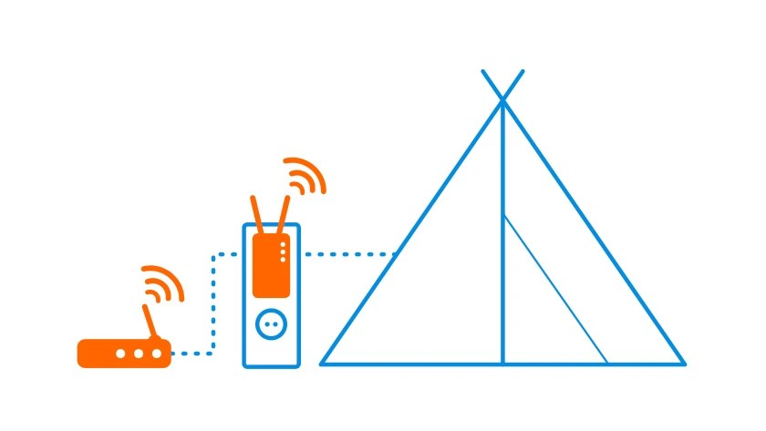 Wifi Op De Camping - Coolblue - Alles Voor Een Glimlach