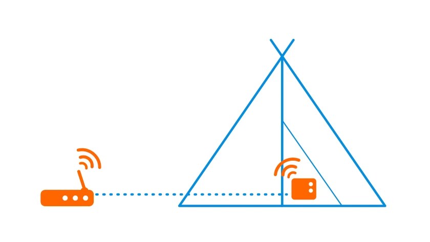 Wifi Op De Camping - Coolblue - Alles Voor Een Glimlach