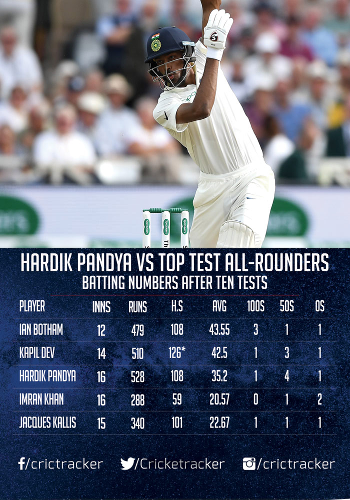 Stats Hardik Pandya vs the greatest allrounders after first ten Test