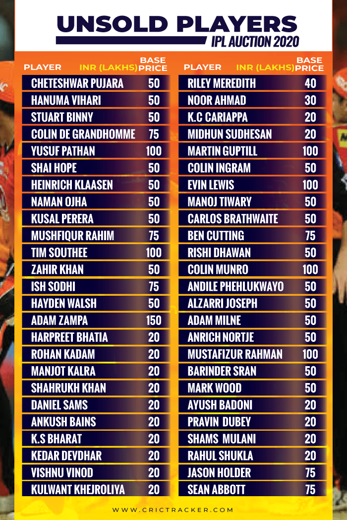 Indian Premier League 2021 Cricbuzz