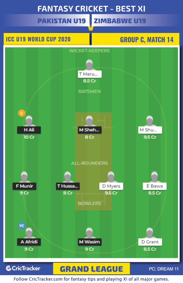 Icc U19 World Cup 2024 Schedule Pdf ICC U19 World Cup 2020 Group C, Match 14 Pakistan Under19s vs