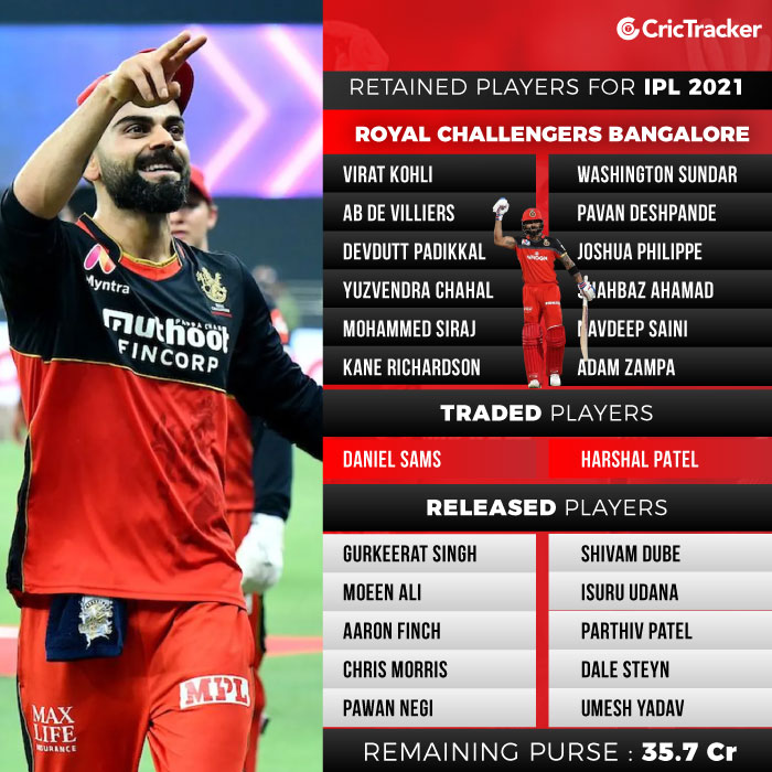 IPL 2021 Royal Challengers Bangalore (RCB) retained
