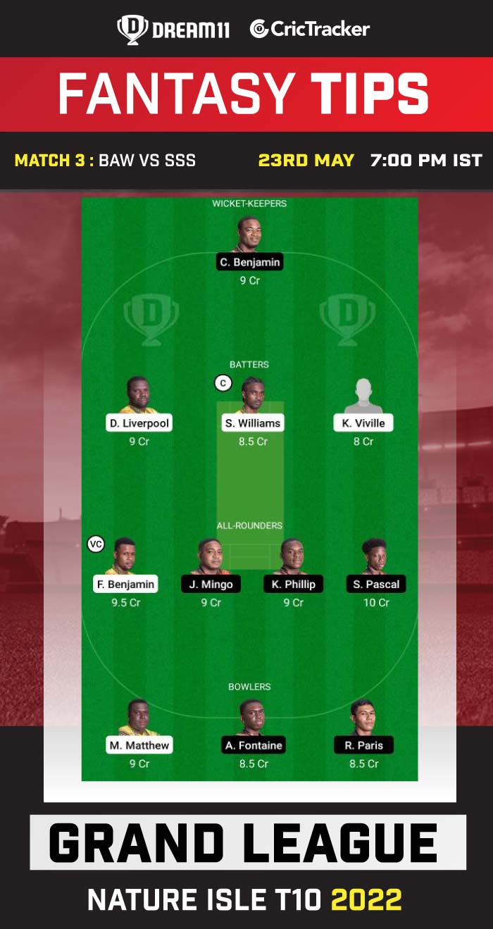Today match team Nature Isle T10 2022, Match 16 BAW vs SSS Dream11
