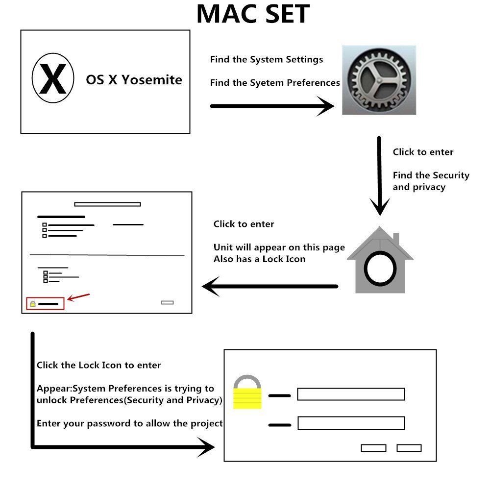Dod Cac Card Reader For Mac Dod Cac Card Reader For Mac
