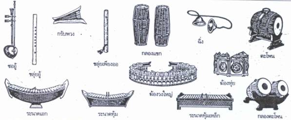 นิยาย วงดนตรีไทย > ตอนที่ 8 1.6 วงปี่พาทย์ดึกดำบรรพ์ Writer