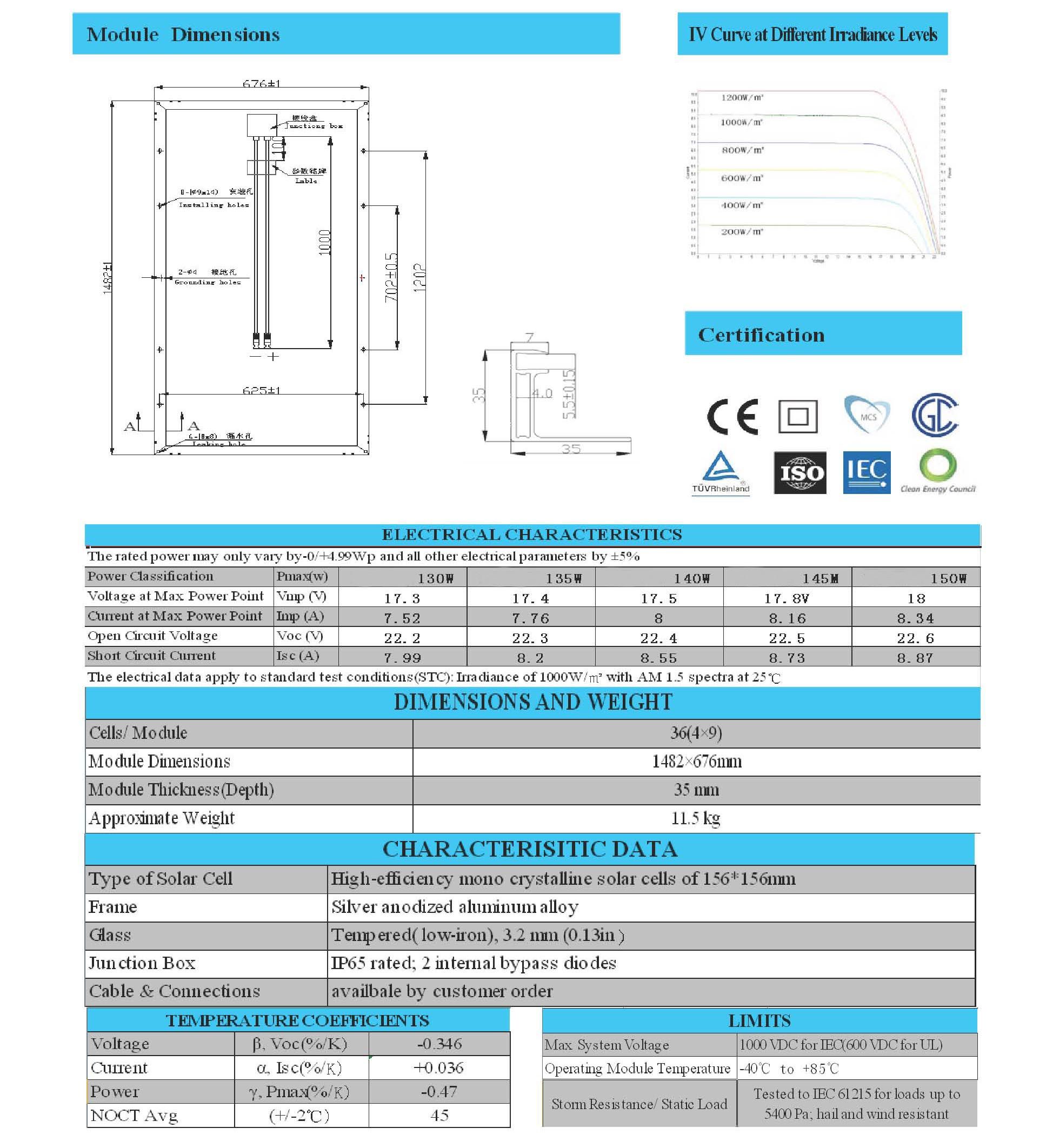 Solar Panel Module 150W Monocrystalline Silicon Photovoltaic Moudle