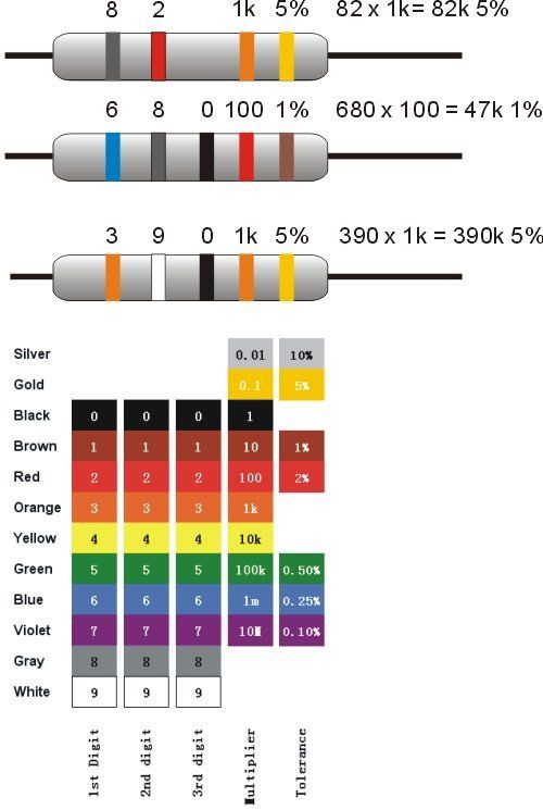 2019 2W Watt 1M Ohm 1M Ohm R Metal Film Resistor 2W 1 From Qq563245312, 14.08