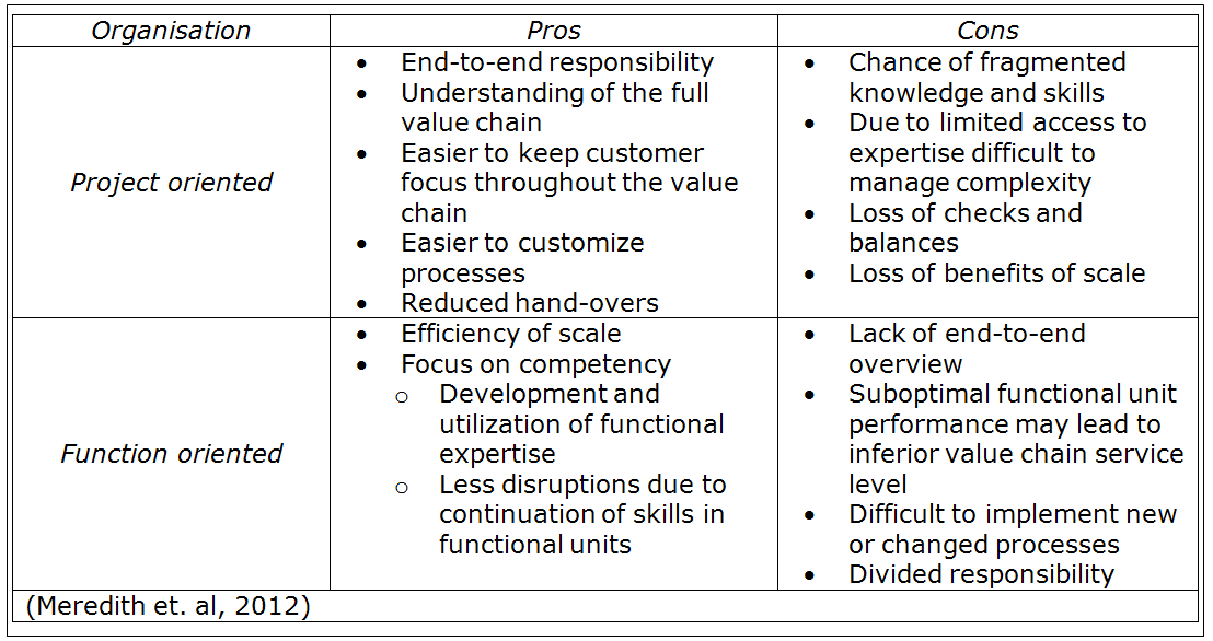 IT for agile clinical supply chain management Clinical Trials Arena
